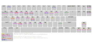 Terminator un terminal para gobernarlos a todos en Ubuntu, Linux Mint, etc. Atajos de teclado. Terminator un terminal para gobernarlos a todos en Ubuntu, Linux Mint, etc. Atajos de teclado.