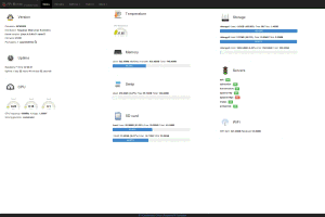 Monitorizar la Raspberry Pi con RPi Monitor. Portada.
