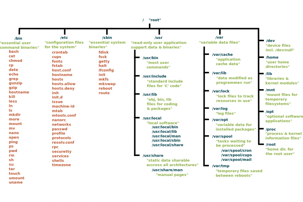 Aplicaciones en Linux Mint. Directorios. Aplicaciones en Linux Mint. Directorios.