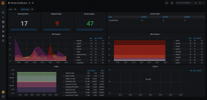 highslide paneles de control de docker